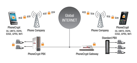 Encryption Encryption